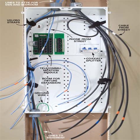 coaxial cable distribution box|Installing Communication Wiring .